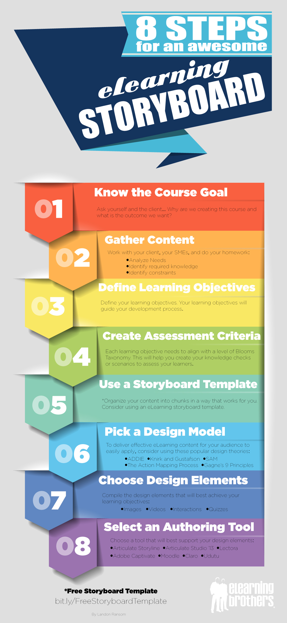 8 Steps For An Awesome ELearning Storyboard