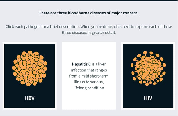 bloodborne and airborne pathogens course example 3