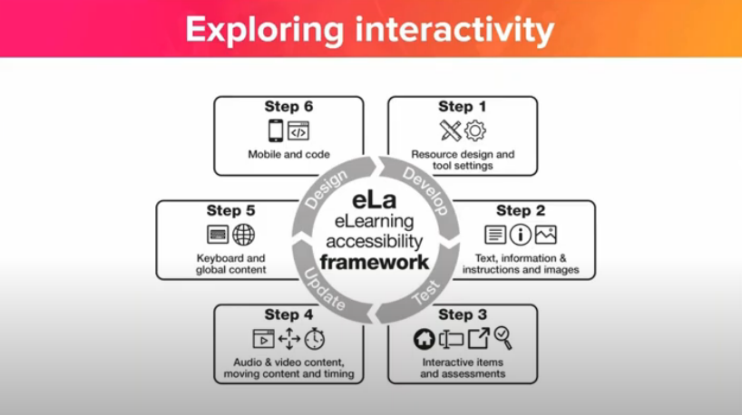 accessibilty framework