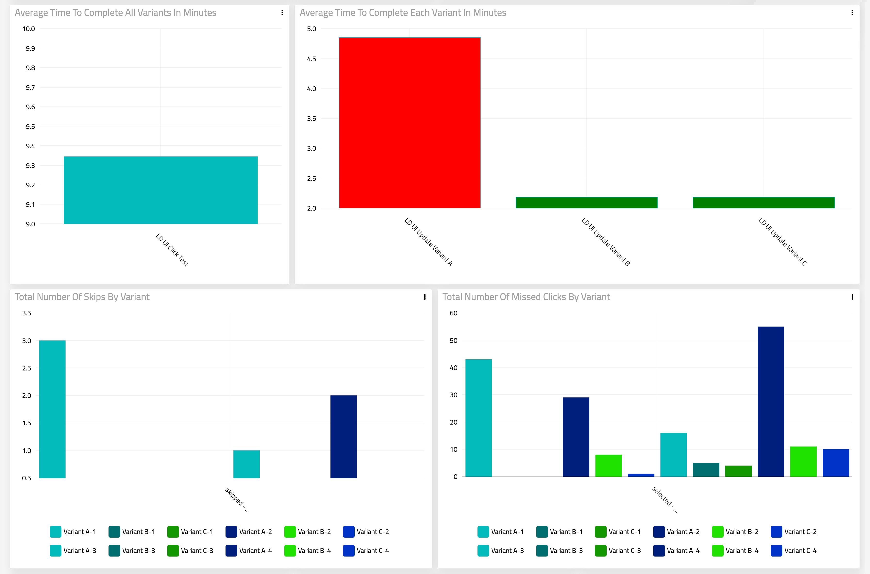 Drive Better Learning Outcomes Using xAPI Data