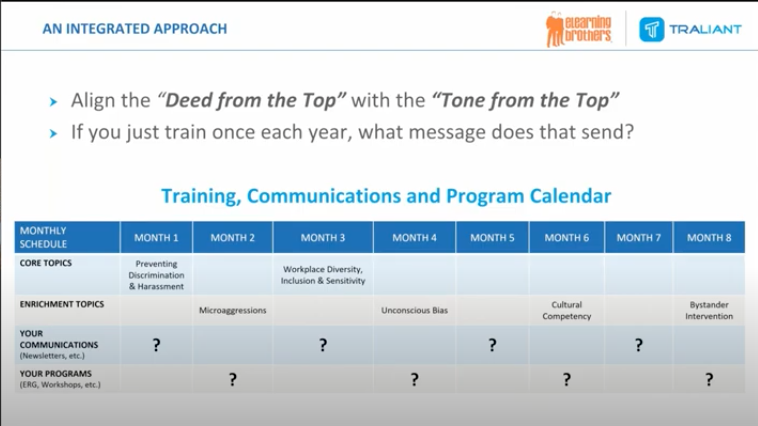 Table showing an example schedule of a Training & Communications Calendar showing DEI training