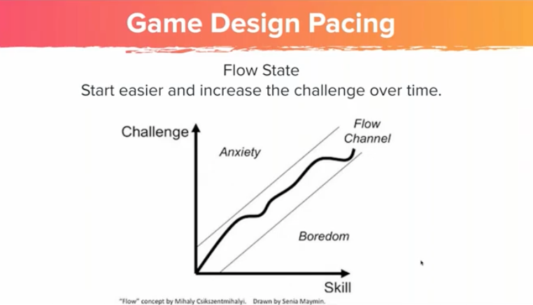 flow state graphic showing how challenge and skill increase over time