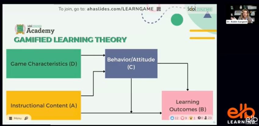 Gamified Learning Recipe