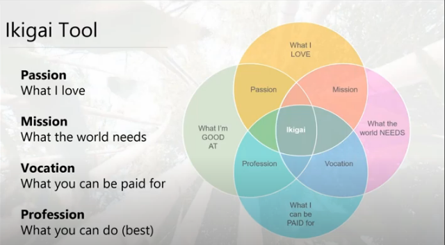 ikigai chart