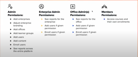 lms admin roles graph