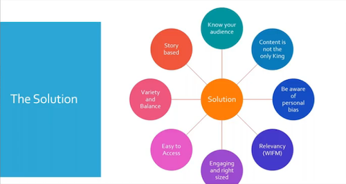 mind_the_gap_webinar_solutions_web_map