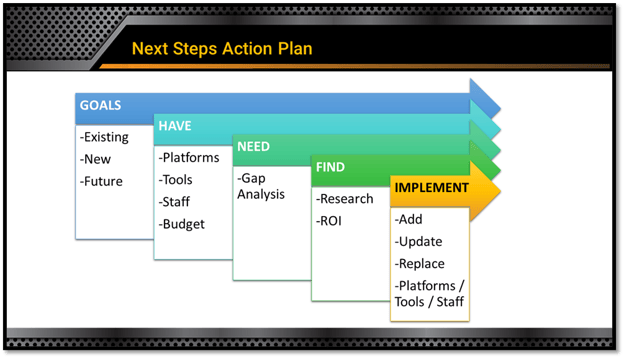 Next Steps action plan presentation slide image of a flow chart