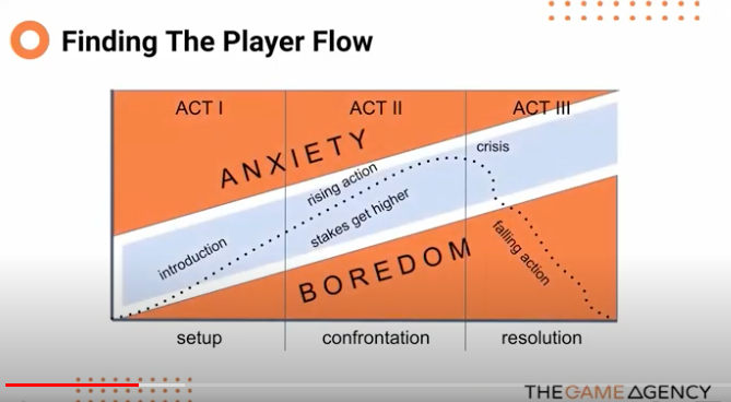player flow diagram