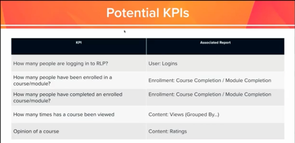 potential KPIs chart