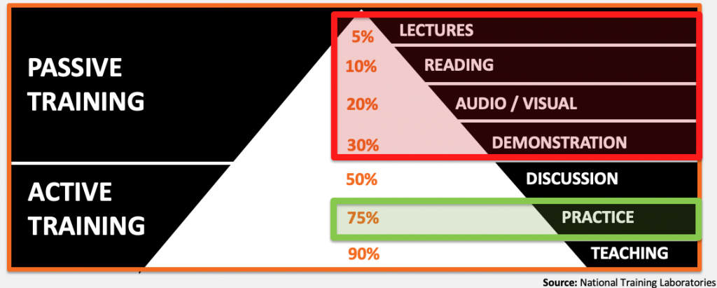 passive versus active training chart