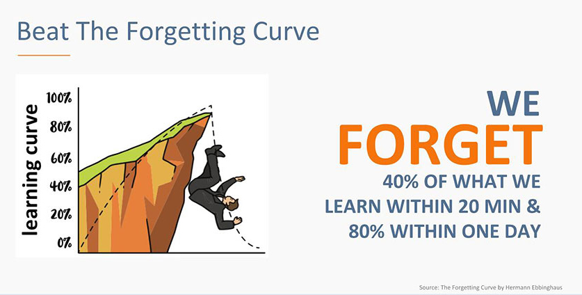 forgetting curve graph
