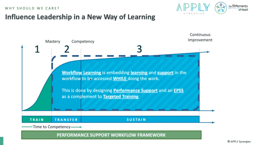 Workflow Learning: Enabling The 5 Moments Of Need