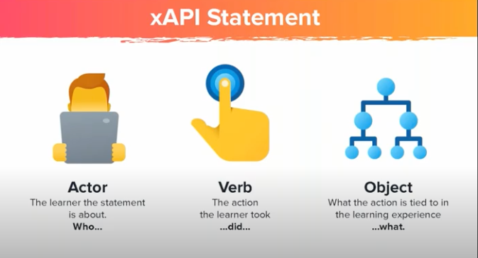 LECTORA LIVE! Analytics, Measurement & xAPI