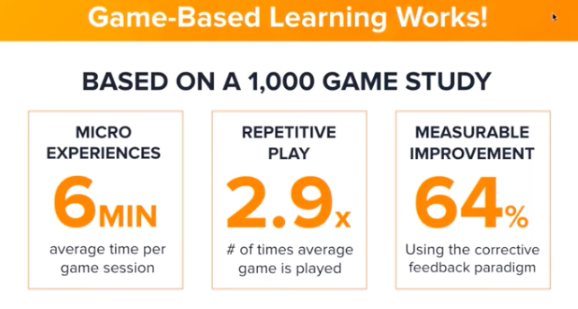 stats about game-based learning results