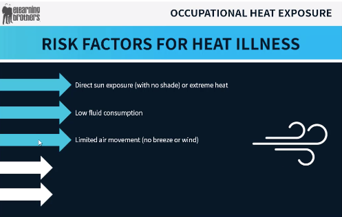 graphic outlining risk factors for heat illness
