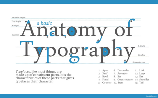 typesetting fonts