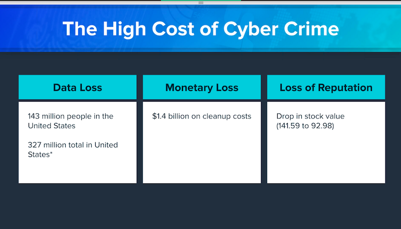 Costs of the Equifax data breach for the company