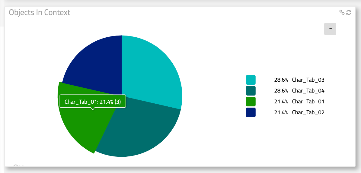 Reporting dashboard - pie chart