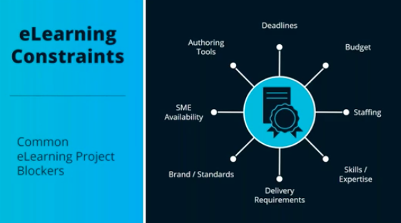 elearning constraints