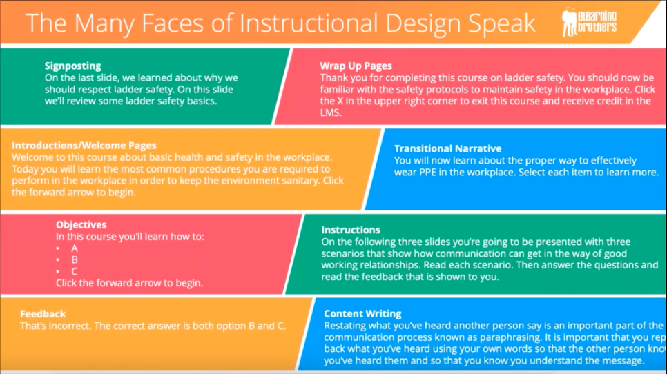 graphic showing different types of instructional design speak