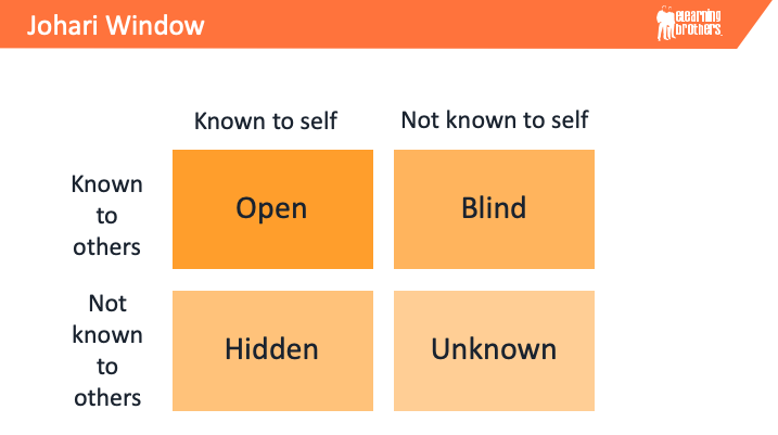 johari window todd custom webinar