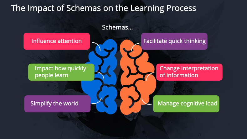learning theories schemas