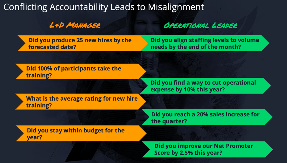 examples of misaligned business objectives between L&D and operational leaders