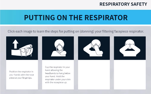 putting on the respirator